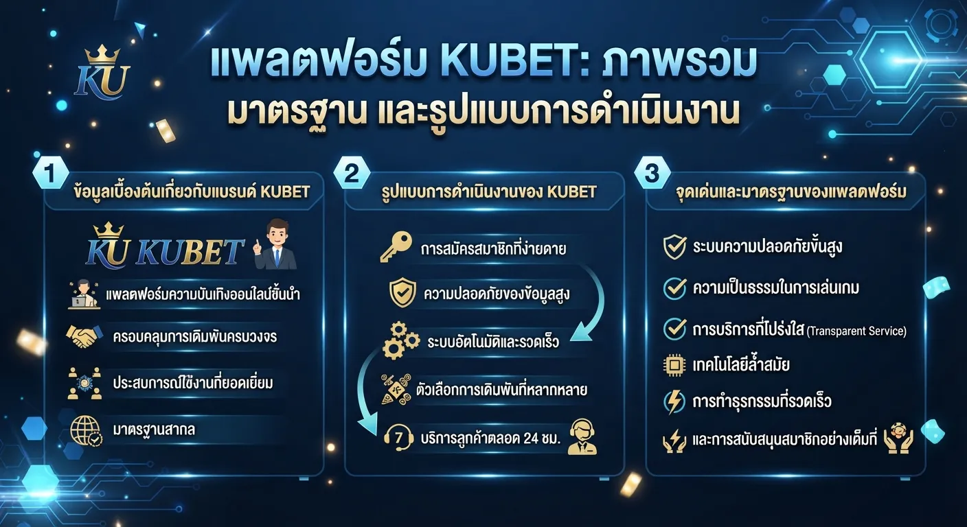 จุดเด่นและมาตรฐานของแพลตฟอร์ม KUBET